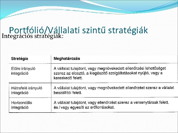 Portfólió/Vállalati szintű stratégiák Integrációs stratégiák: 