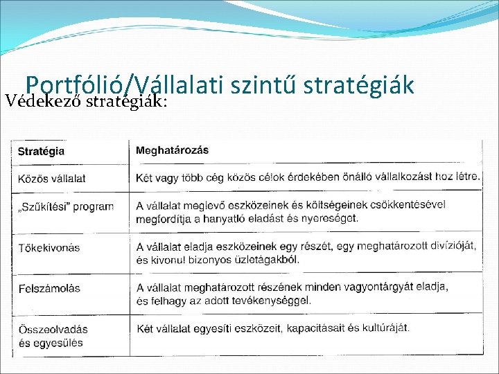 Portfólió/Vállalati szintű stratégiák Védekező stratégiák: 