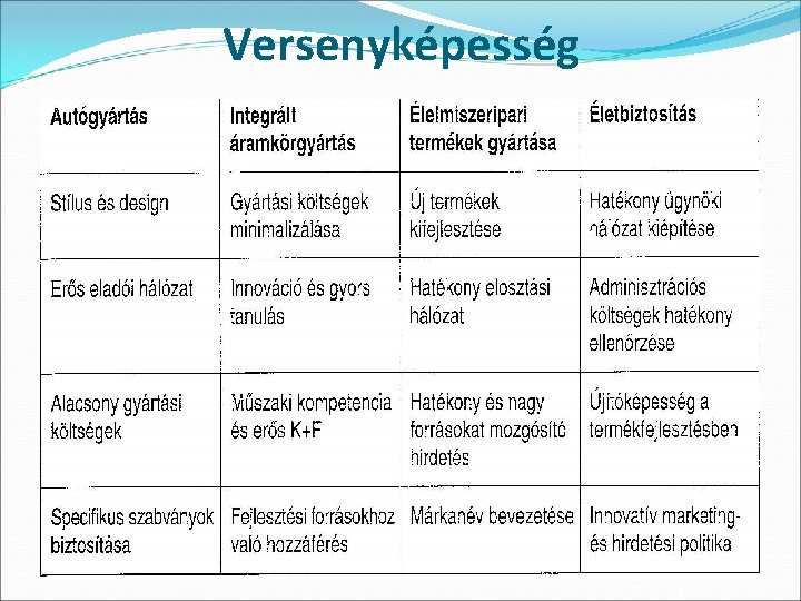 Versenyképesség 