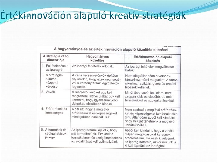 Értékinnováción alapuló kreatív stratégiák 