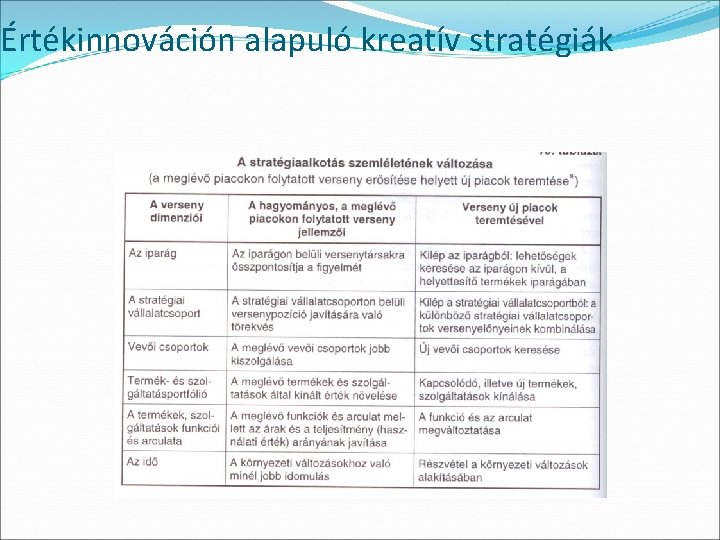 Értékinnováción alapuló kreatív stratégiák 