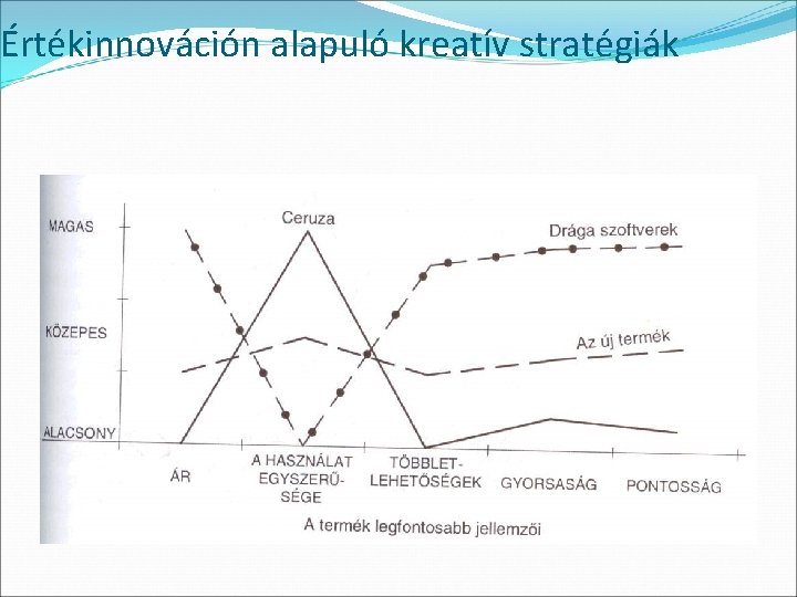 Értékinnováción alapuló kreatív stratégiák 