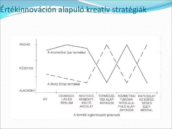 Értékinnováción alapuló kreatív stratégiák 