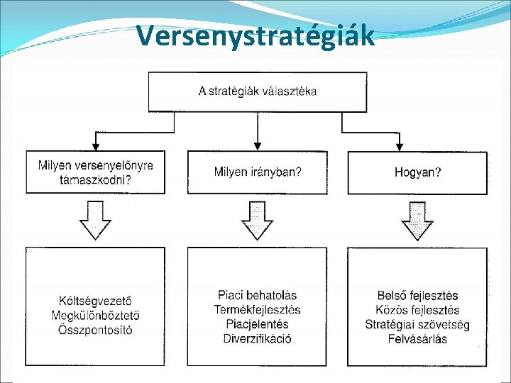 Versenystratégiák 