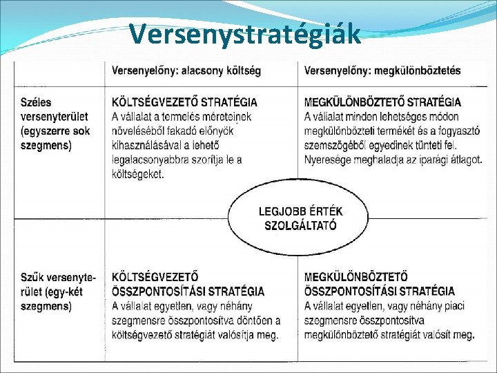 Versenystratégiák 