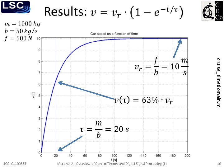  cruise_timedomain. m LIGO-G 1100863 Matone: An Overview of Control Theory and Digital Signal