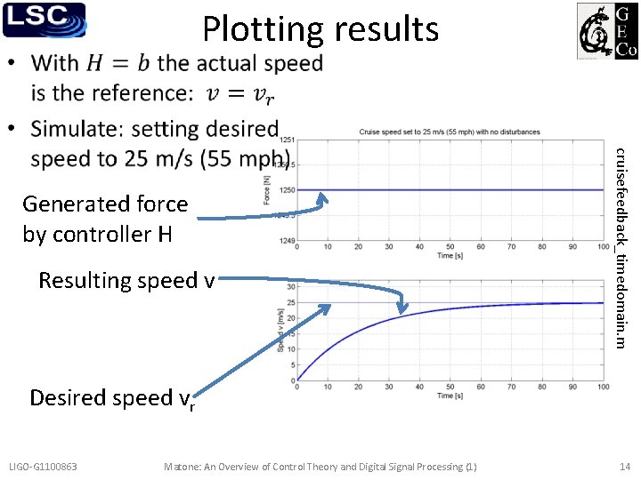 Plotting results • Resulting speed v cruisefeedback_timedomain. m Generated force by controller H Desired