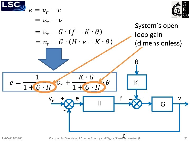  System’s open loop gain (dimensionless) θ K vr + - LIGO-G 1100863 e