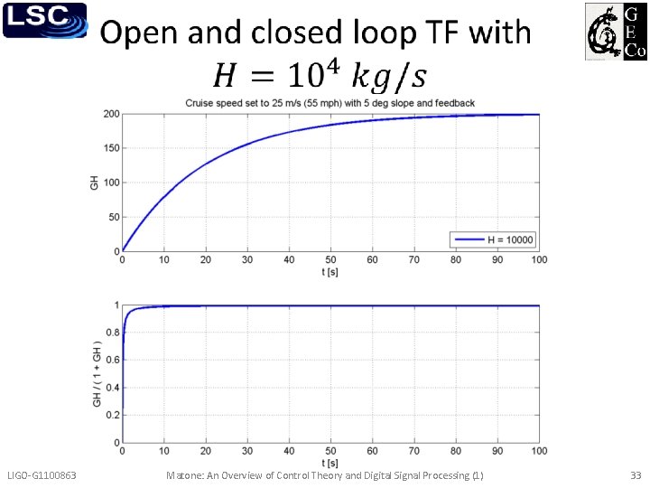  LIGO-G 1100863 Matone: An Overview of Control Theory and Digital Signal Processing (1)