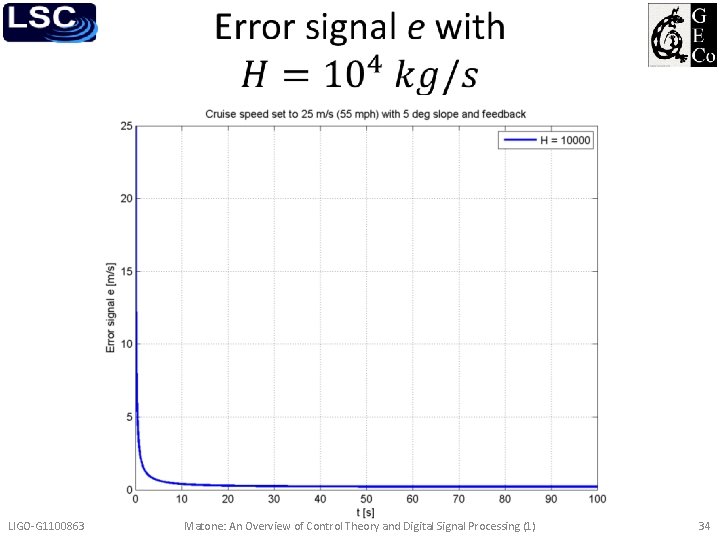  LIGO-G 1100863 Matone: An Overview of Control Theory and Digital Signal Processing (1)