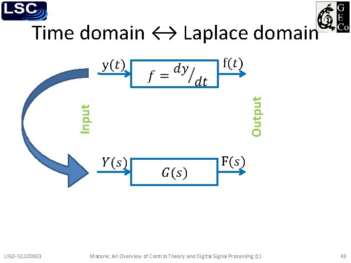 Time domain ↔ Laplace domain Input Output LIGO-G 1100863 Matone: An Overview of Control