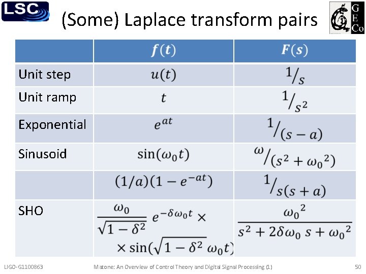 (Some) Laplace transform pairs Unit step Unit ramp Exponential Sinusoid SHO LIGO-G 1100863 Matone: