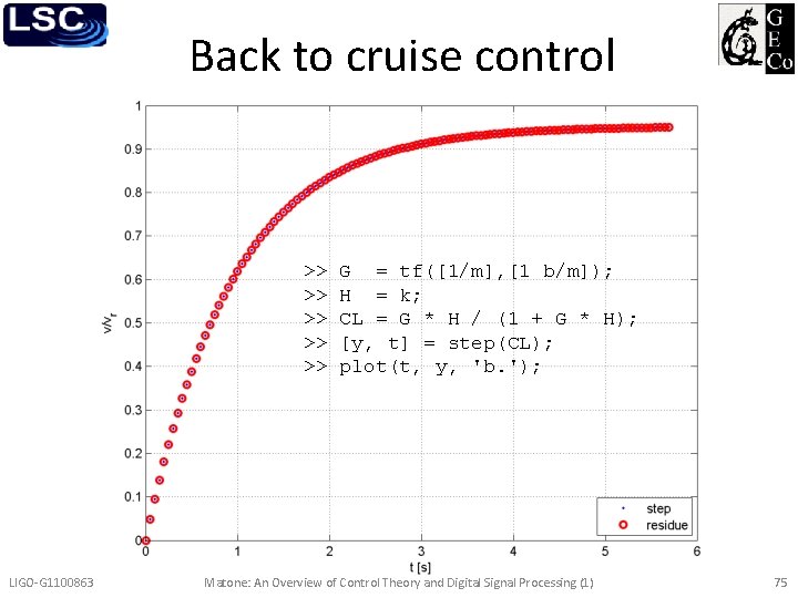 Back to cruise control >> >> >> LIGO-G 1100863 G = tf([1/m], [1 b/m]);