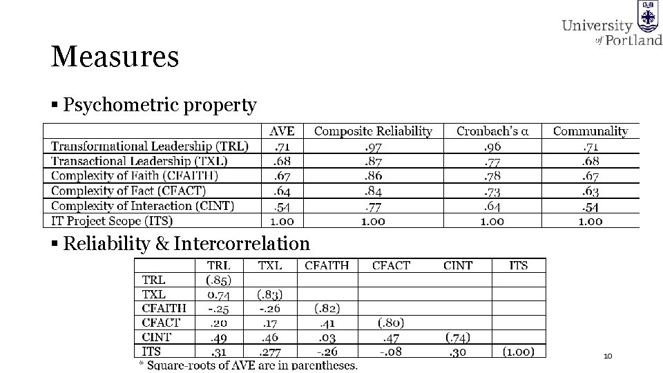 Measures § Psychometric property § Reliability & Intercorrelation 10 