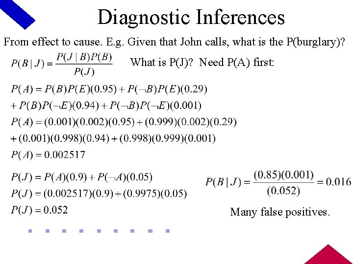 Diagnostic Inferences From effect to cause. E. g. Given that John calls, what is