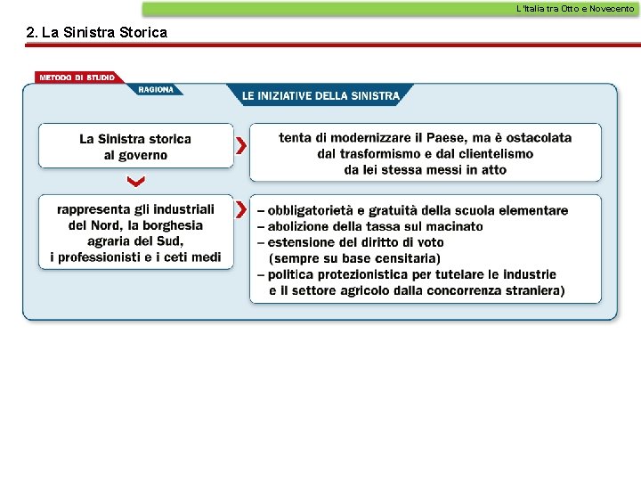 L’Italia tra Otto e Novecento 2. La Sinistra Storica L’Italia tra Otto e Novecento 2. La Sinistra Storica