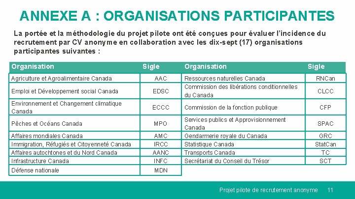 ANNEXE A : ORGANISATIONS PARTICIPANTES La portée et la méthodologie du projet pilote ont