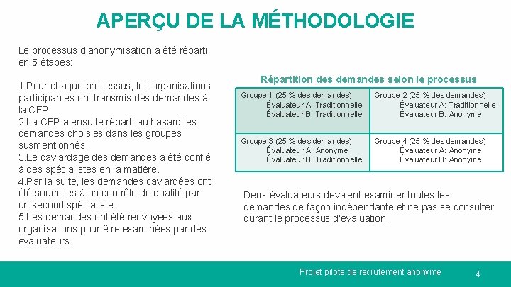 APERÇU DE LA MÉTHODOLOGIE Le processus d’anonymisation a été réparti en 5 étapes: 1.