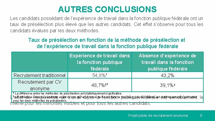 AUTRES CONCLUSIONS Les candidats possédant de l’expérience de travail dans la fonction publique fédérale