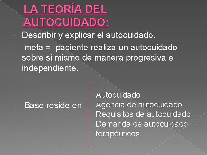  LA TEORÍA DEL AUTOCUIDADO: Describir y explicar el autocuidado. meta = paciente realiza