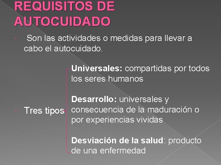 REQUISITOS DE AUTOCUIDADO Son las actividades o medidas para llevar a cabo el autocuidado.