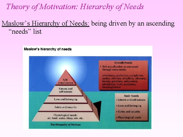 Theory of Motivation: Hierarchy of Needs Maslow’s Hierarchy of Needs: being driven by an