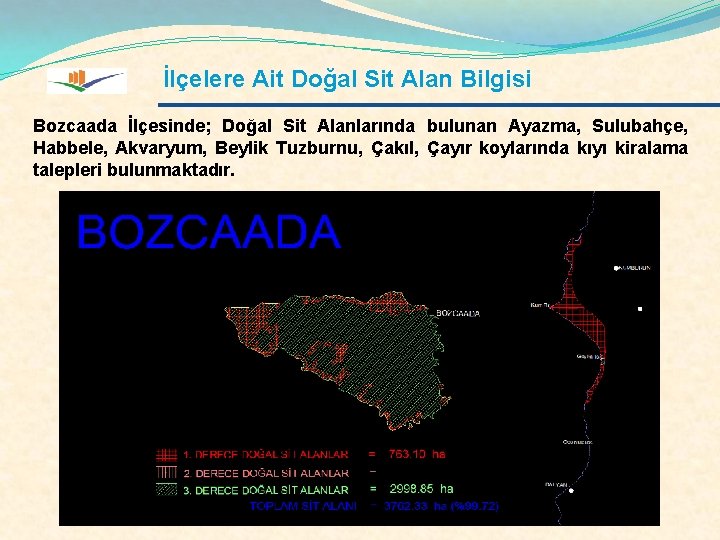 İlçelere Ait Doğal Sit Alan Bilgisi Bozcaada İlçesinde; Doğal Sit Alanlarında bulunan Ayazma, Sulubahçe,