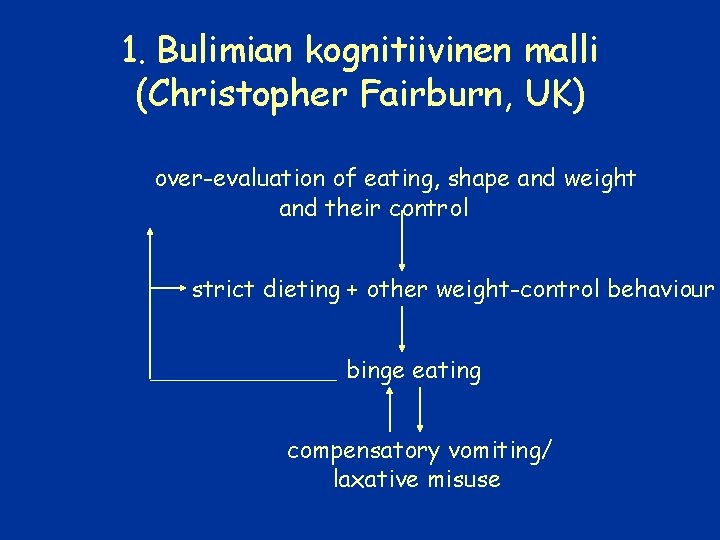 1. Bulimian kognitiivinen malli (Christopher Fairburn, UK) over-evaluation of eating, shape and weight and