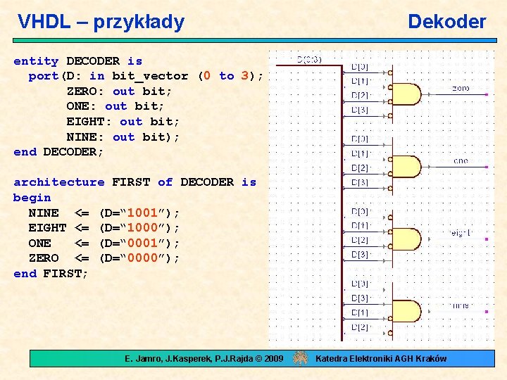 VHDL – przykłady Dekoder entity DECODER is port(D: in bit_vector (0 to 3); ZERO: