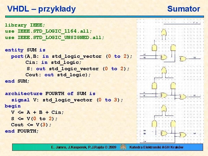 VHDL – przykłady Sumator library IEEE; use IEEE. STD_LOGIC_1164. all; use IEEE. STD_LOGIC_UNSIGNED. all;