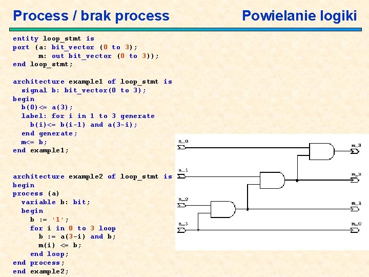 Process / brak process entity loop_stmt is port (a: bit_vector (0 to 3); m: