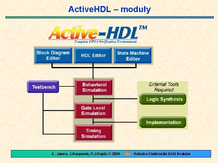 Active. HDL – moduły E. Jamro, J. Kasperek, P. J. Rajda © 2009 Katedra