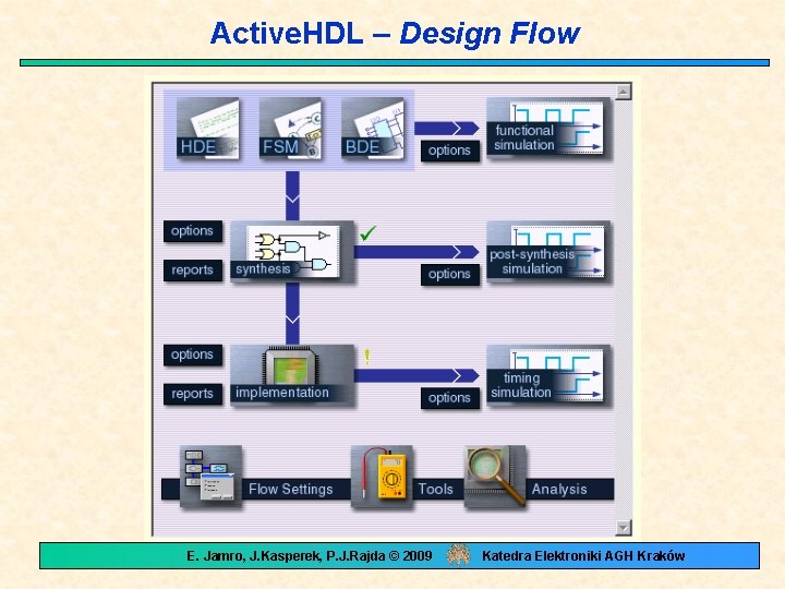 Active. HDL – Design Flow E. Jamro, J. Kasperek, P. J. Rajda © 2009