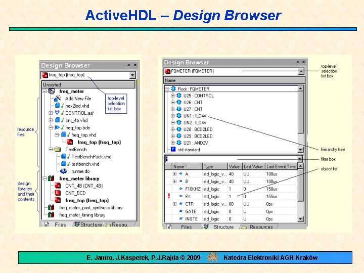 Active. HDL – Design Browser E. Jamro, J. Kasperek, P. J. Rajda © 2009