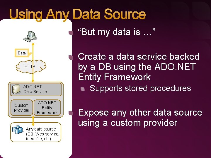 Using Any Data Source “But my data is …” Data Create a data service