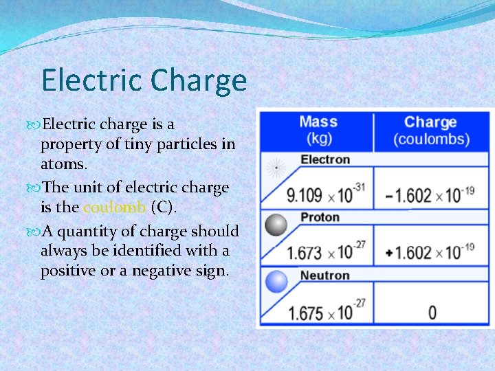 Electric Charge Electric charge is a property of tiny particles in atoms. The unit