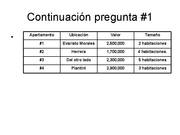 Continuación pregunta #1 • Apartamento Ubicación Valor Tamaño #1 Evaristo Morales 2, 500, 000