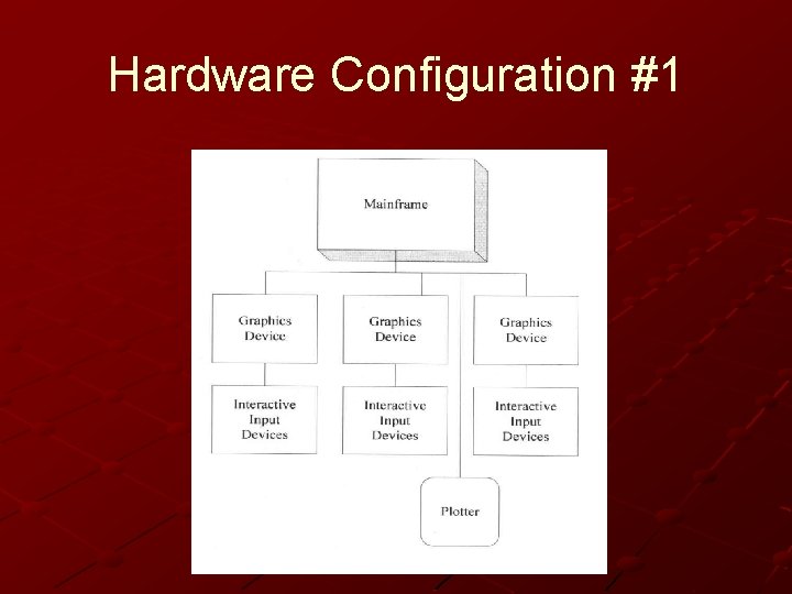 Hardware Configuration #1 