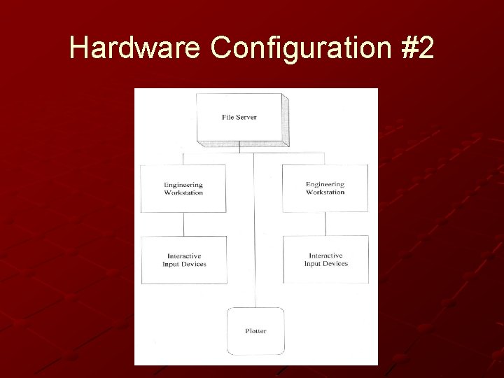 Hardware Configuration #2 Hardware Configuration #2