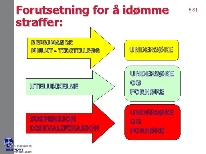 Forutsetning for å idømme straffer: REPRIMANDE MULKT - TIDSTILLEGG UTELUKKELSE SUSPENSJON DISKVALIFIKASJON UNDERSØKE OG