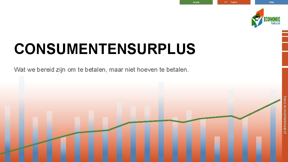 mavo >> havo vwo CONSUMENTENSURPLUS Wat we bereid zijn om te betalen, maar niet
