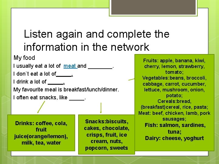 Listen again and complete the information in the network My food I usually eat