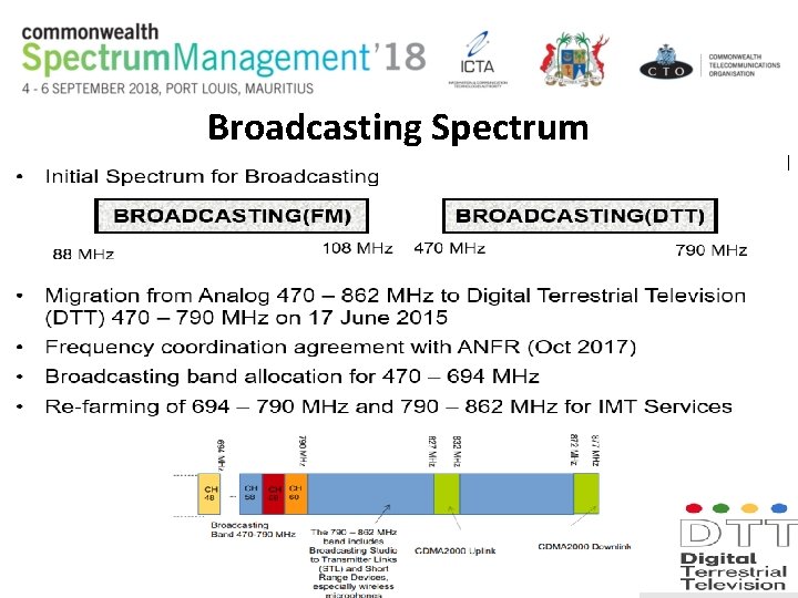 Broadcasting Spectrum 