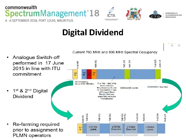 Digital Dividend 