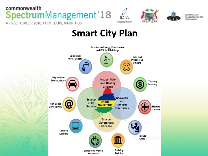 Smart City Plan 