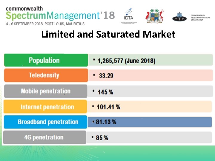 Limited and Saturated Market 