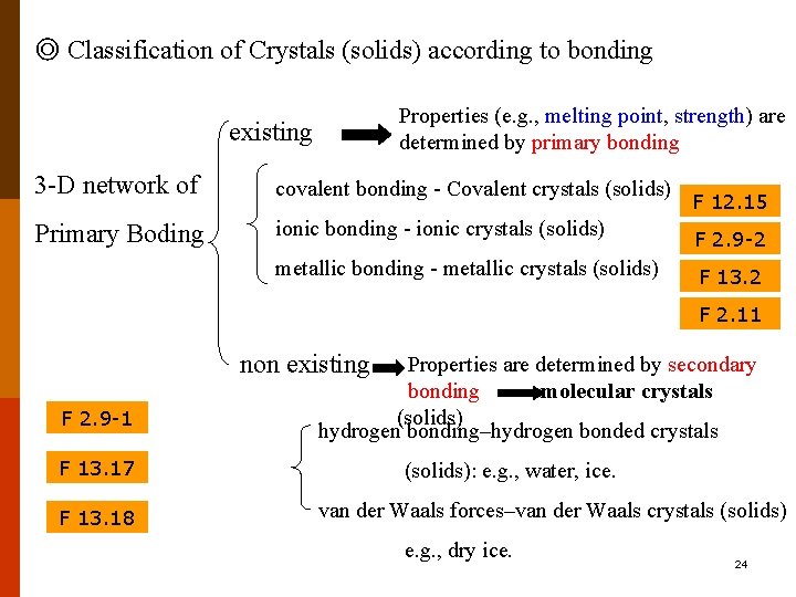 ◎ Classification of Crystals (solids) according to bonding Properties (e. g. , melting point,