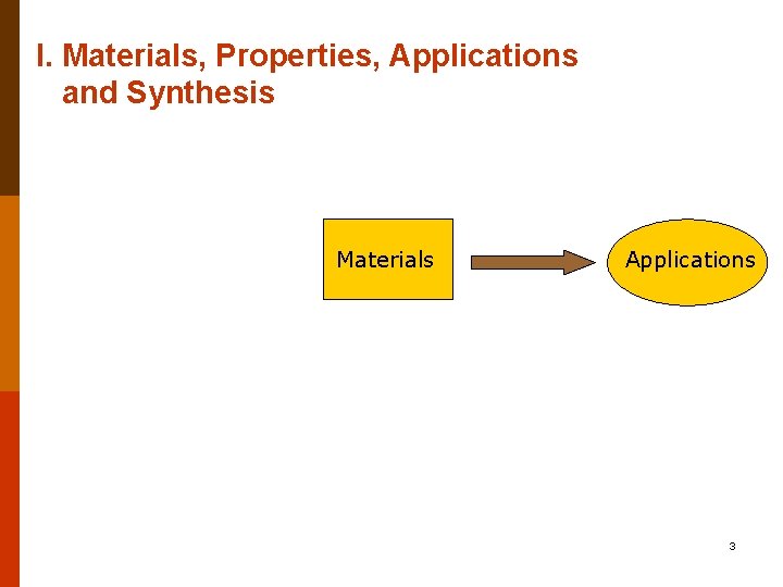 I. Materials, Properties, Applications and Synthesis Materials Applications 3 