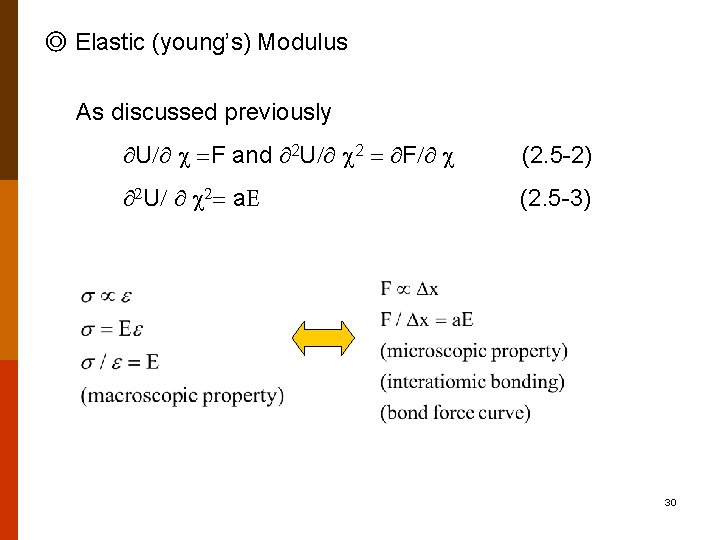 ◎ Elastic (young’s) Modulus As discussed previously U F and 2 U 2 F