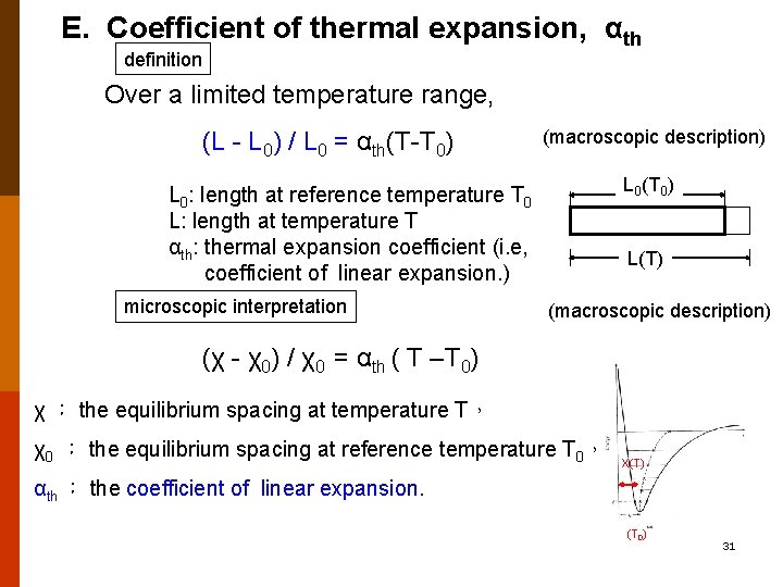 E. Coefficient of thermal expansion, αth definition Over a limited temperature range, (L -